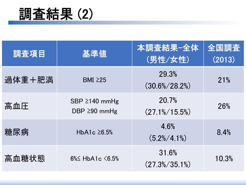 2021/10/13 令和3年度第3回シーズ・研究内容紹介「人の健康と環境