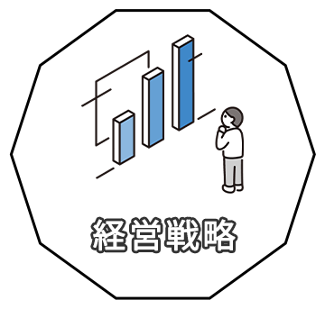 経営戦略